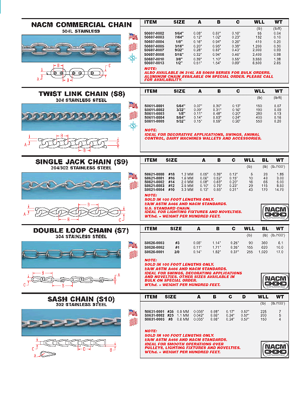 Purchase 100 FEET DOUBLE LOOP STAINLESS STEEL CHAIN 3 in Plymouth, MA, United States